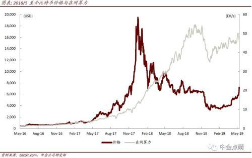 State-of-the-art mining rigs ready for Monero mining