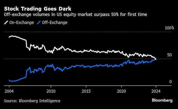 Cryptocurrency exchanges enabling miners to trade Bitcoin and other coins